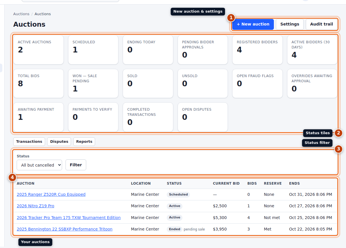 The auctions dashboard with the New auction button, status tiles, status filter and auction list highlighted