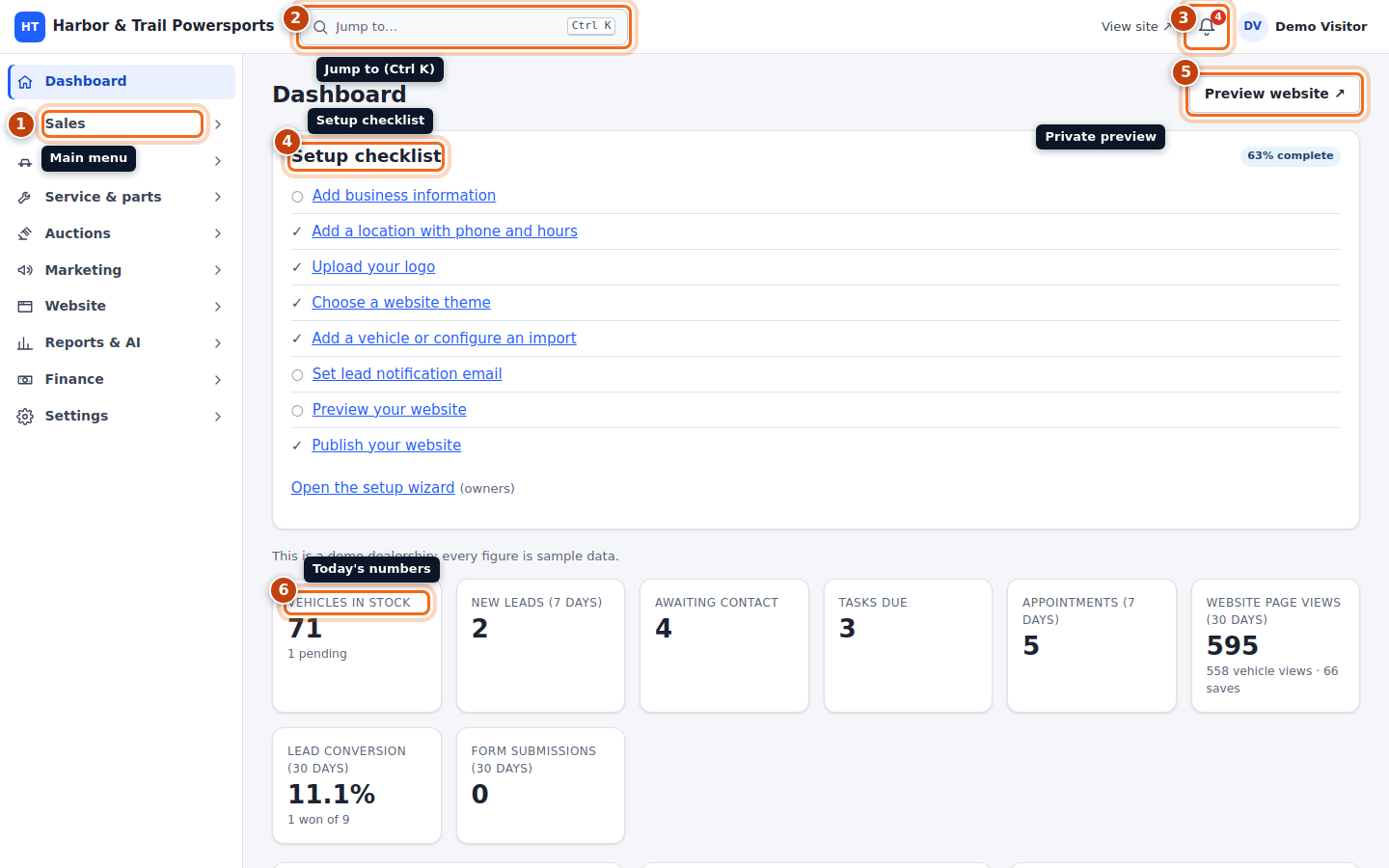 The dealer console dashboard with the main menu, Jump to, notifications, the setup checklist, the preview button and the summary tiles highlighted