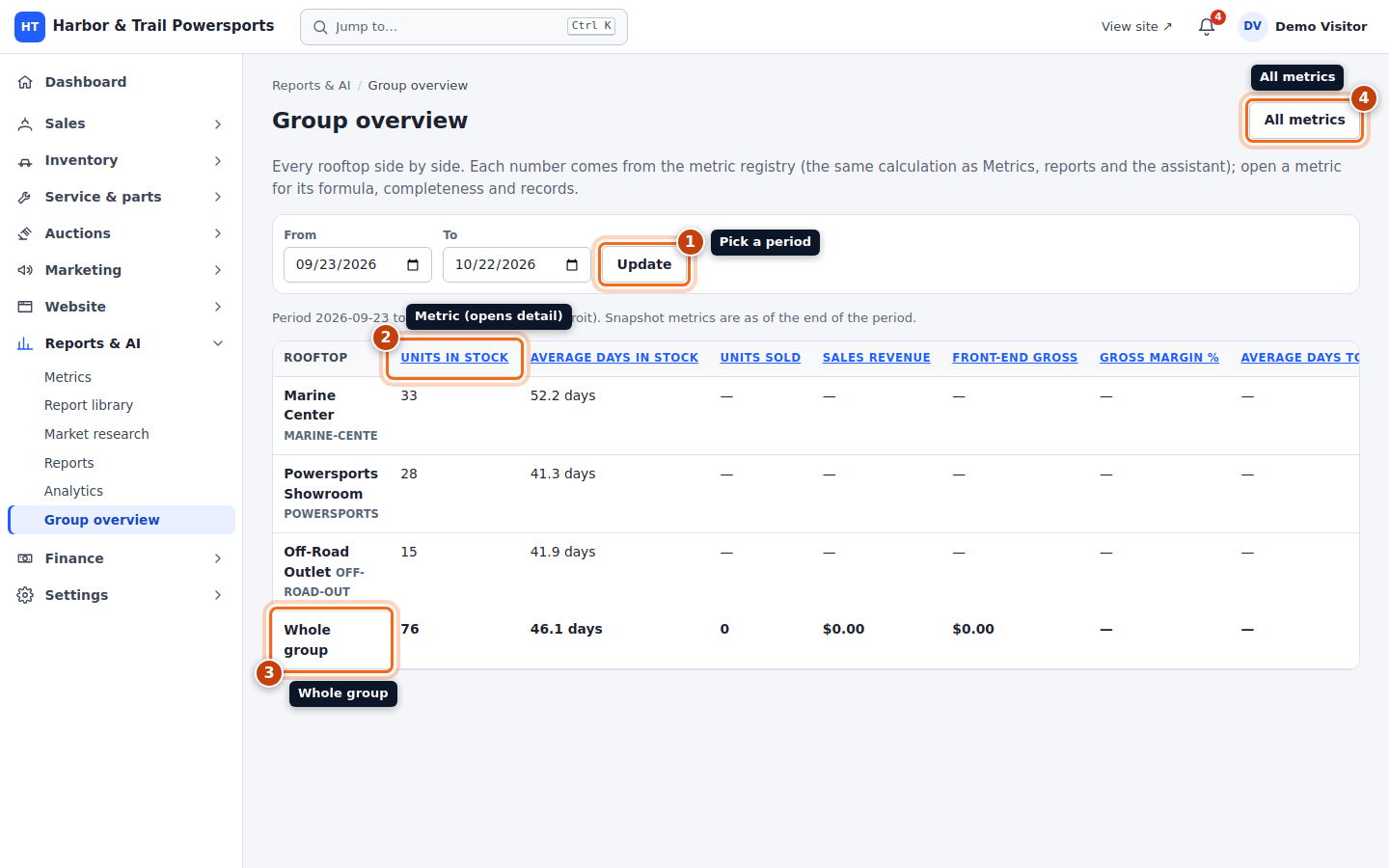 The group overview table with the period, a metric header, the whole-group row and the All metrics button highlighted