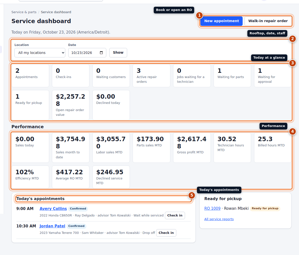 The service dashboard